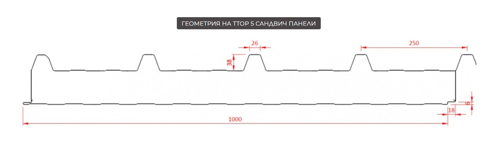 Покривен сандвич панел TTOP 5 PU 100